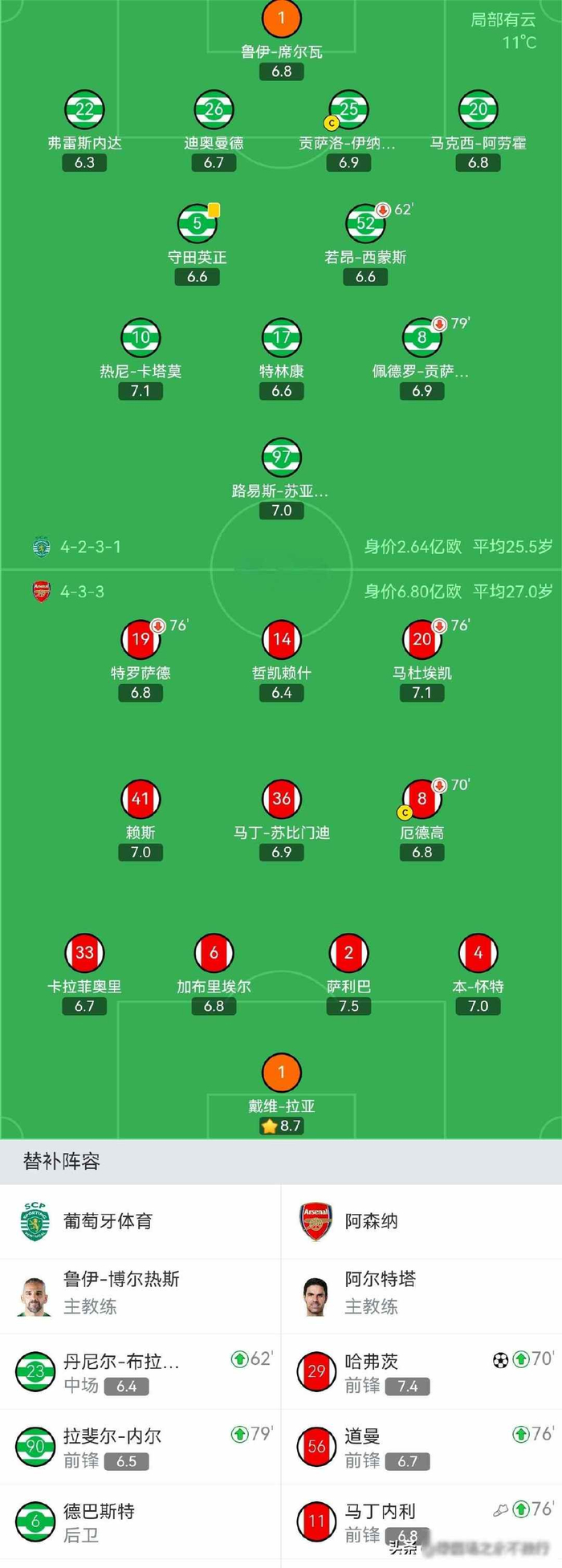 中国体育-诺伊尔扑了9次球，拉亚守住最后1分钟，老门将们还在拼|曼努埃尔·诺伊尔|阿森纳|淘汰赛|欧冠|皇马_新浪体育_新浪新闻