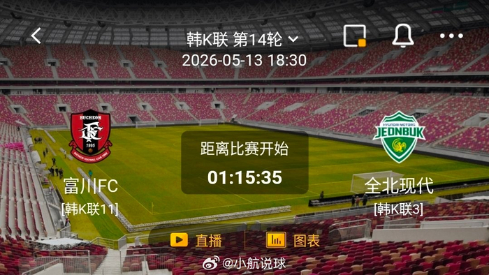 开云体育-富川FC主场不败迎战全北现代，双方攻防数据悬殊|客场|比赛|风险点|克星|球队_新浪体育_新浪新闻